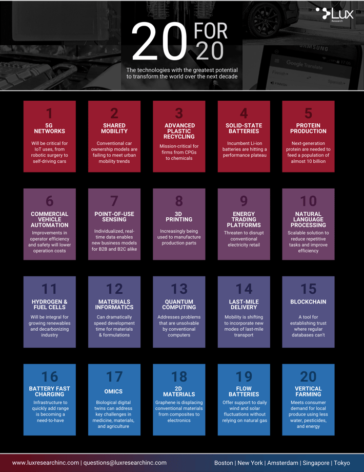Lux Research - 20 for 20 1-Pager