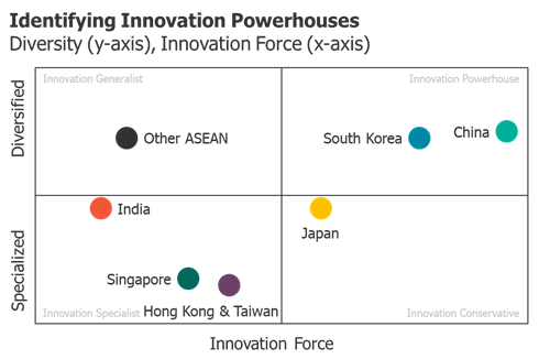 Lux Research State of Innovation in Asia 2019 - graphic