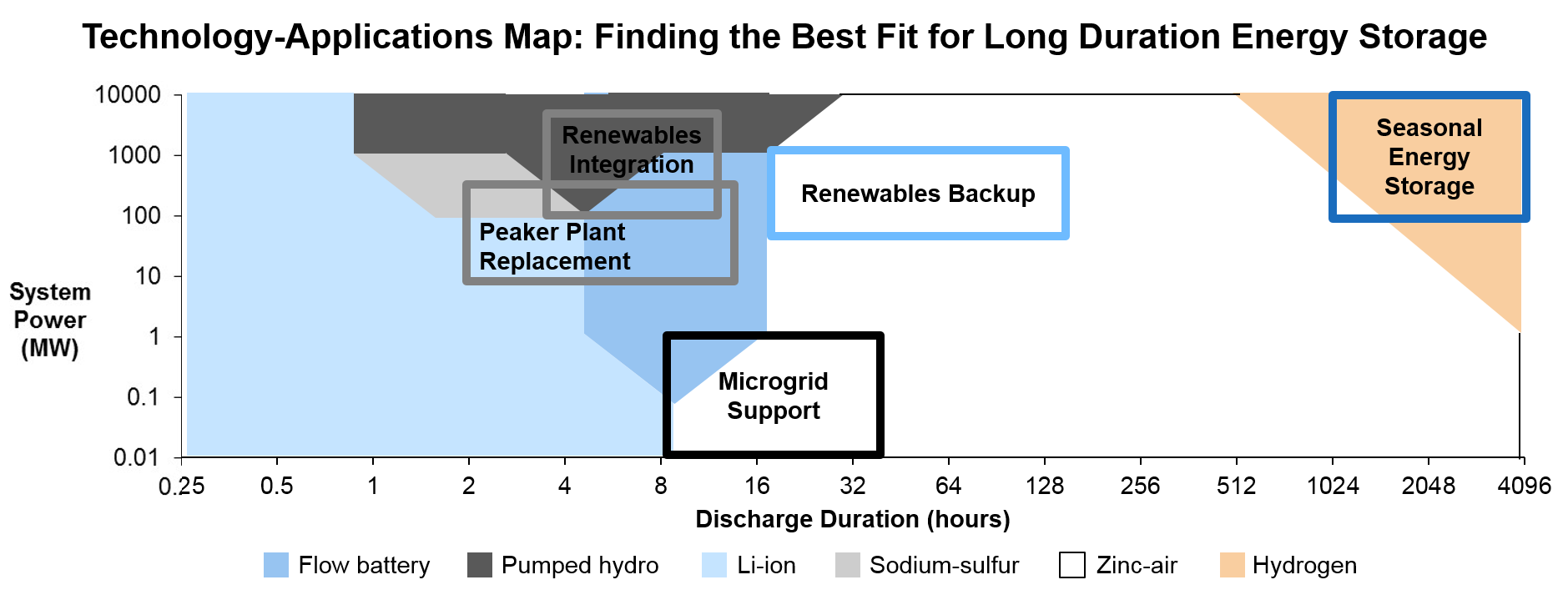 ApplicationsTechnologyMap2