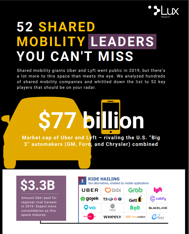 Lux Research - Shared Mobility Infographic